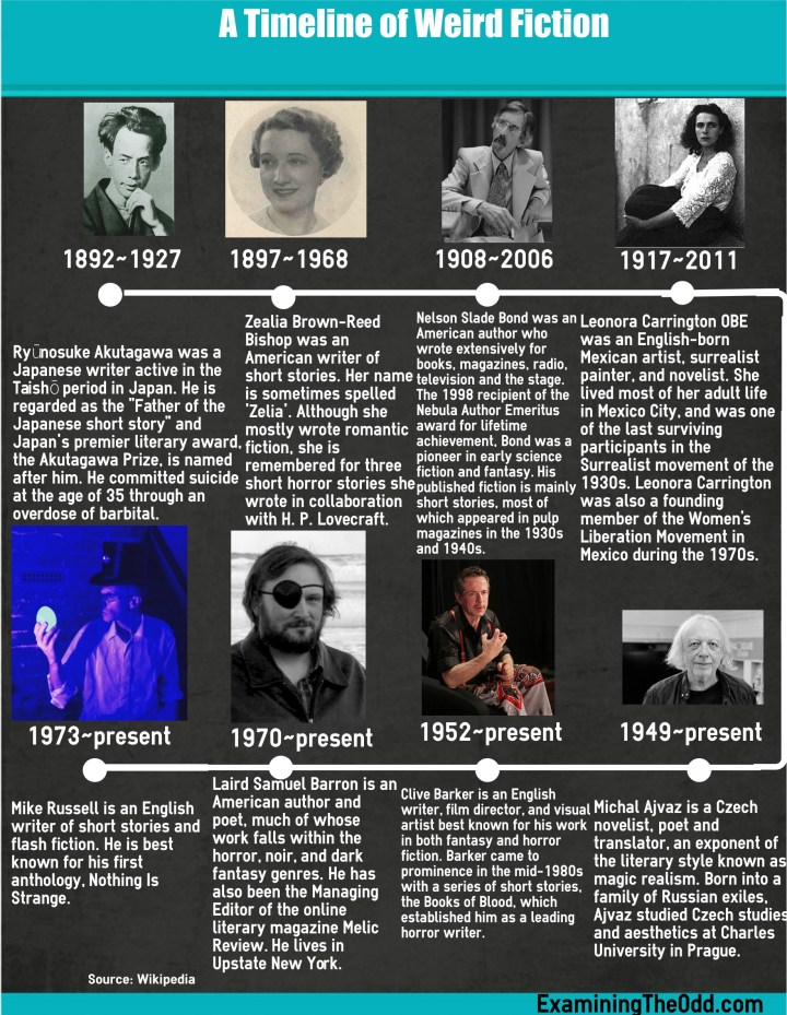 atimelineofweirdfiction